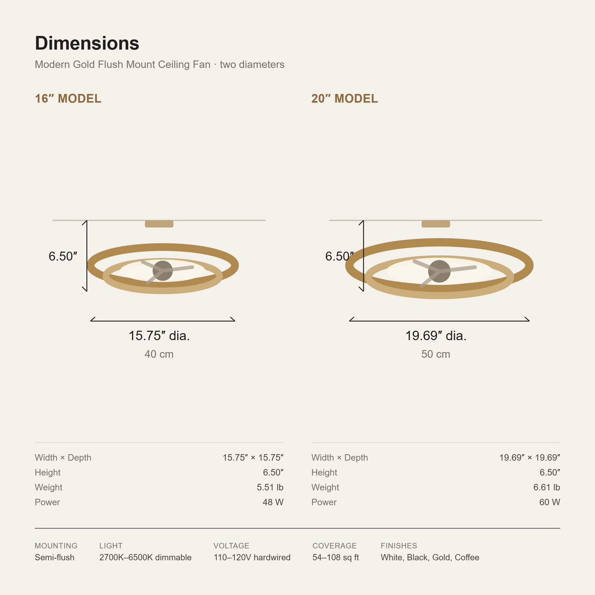 Gold flush mount ceiling fan dimensions diagram - 40 cm and 50 cm