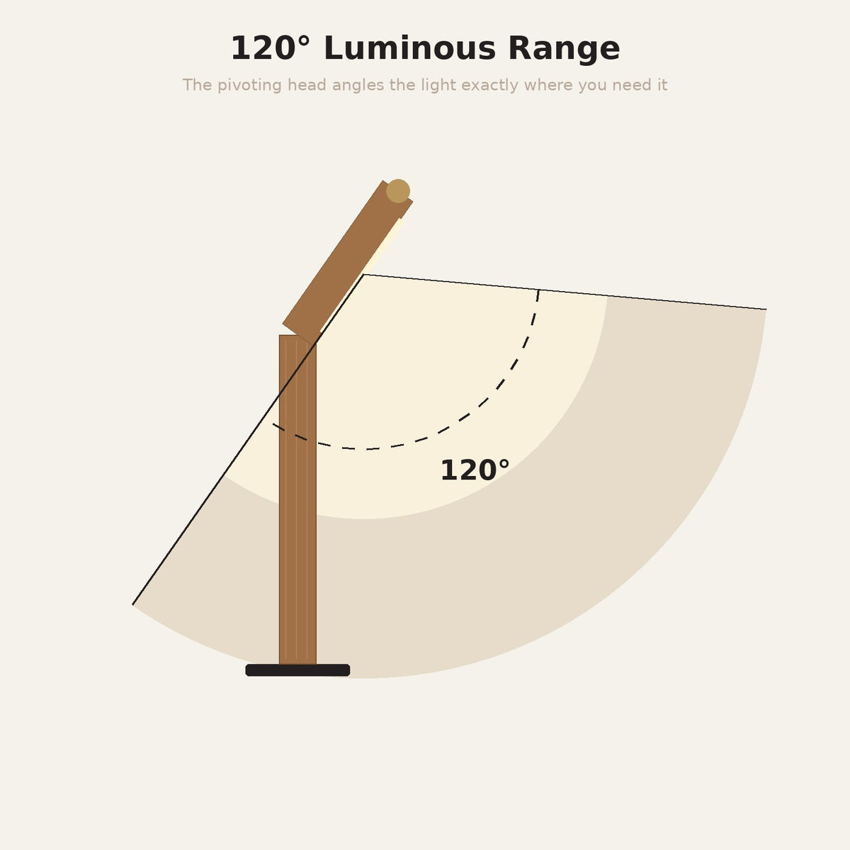 Linea Wood Strip Lamp — 120° luminous range diagram